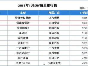 最新雷诺爆料消息,全新车型即将亮相，性能与科技全面升级！”